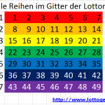 Die horizontale Reihen im Gitter der deutschen Lottomaschine